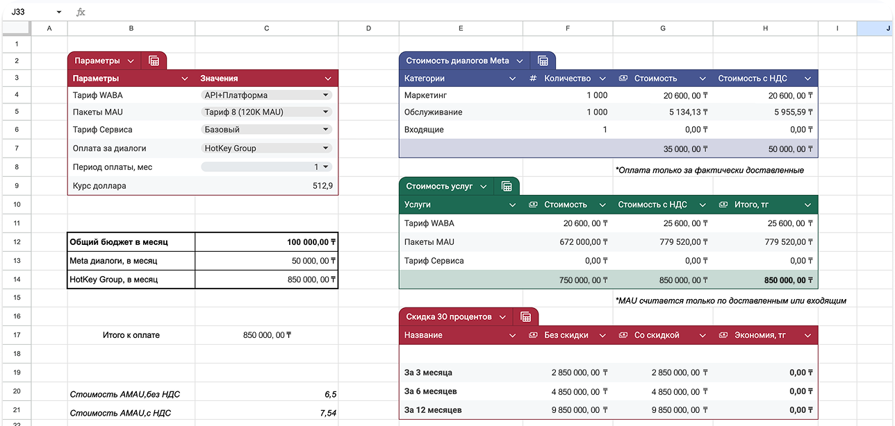 Pricing overview