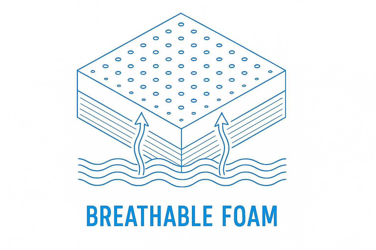 Breathable Foam