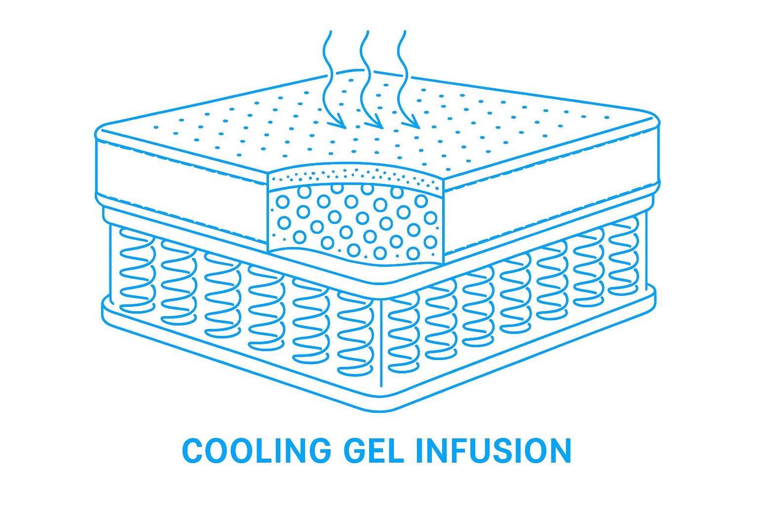 Cooling Gel Infusion