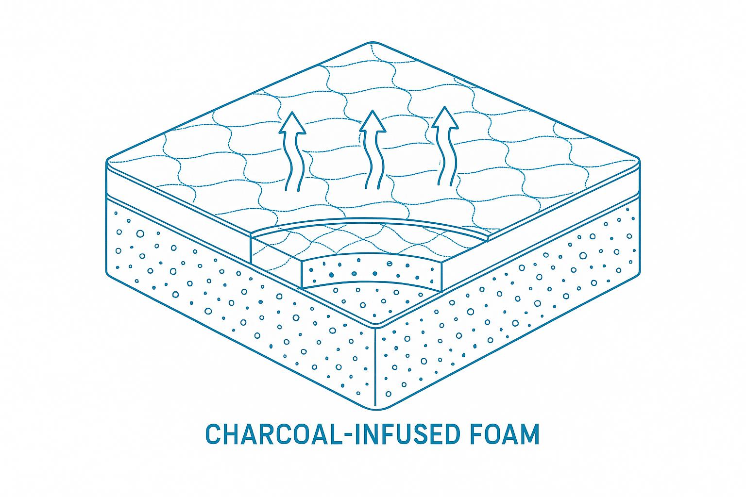 Charcoal-Infused Foam