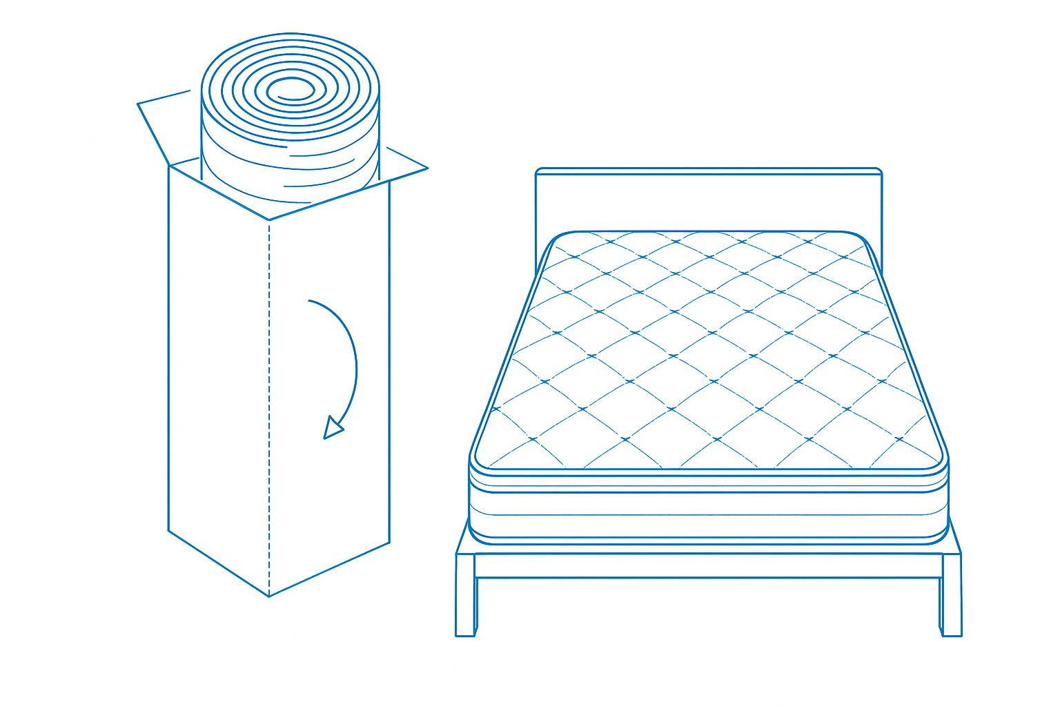 Bed-in-a-Box (box-packed mattress)