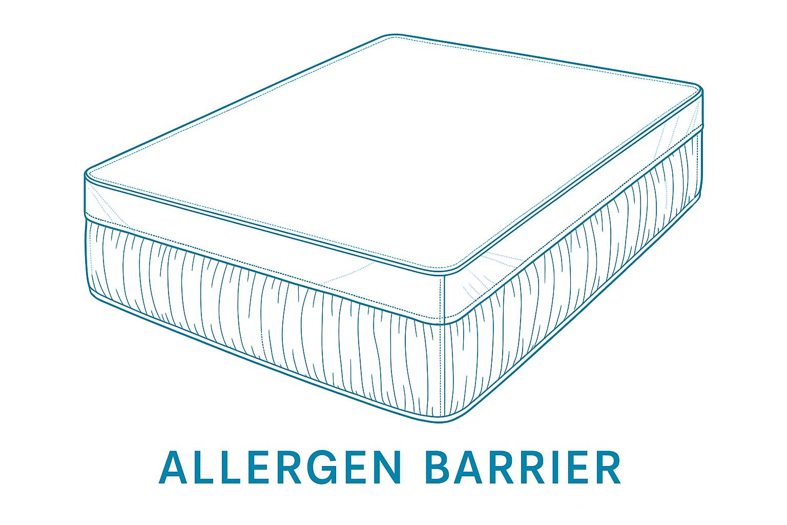 Allergen Barrier (mattress protector)