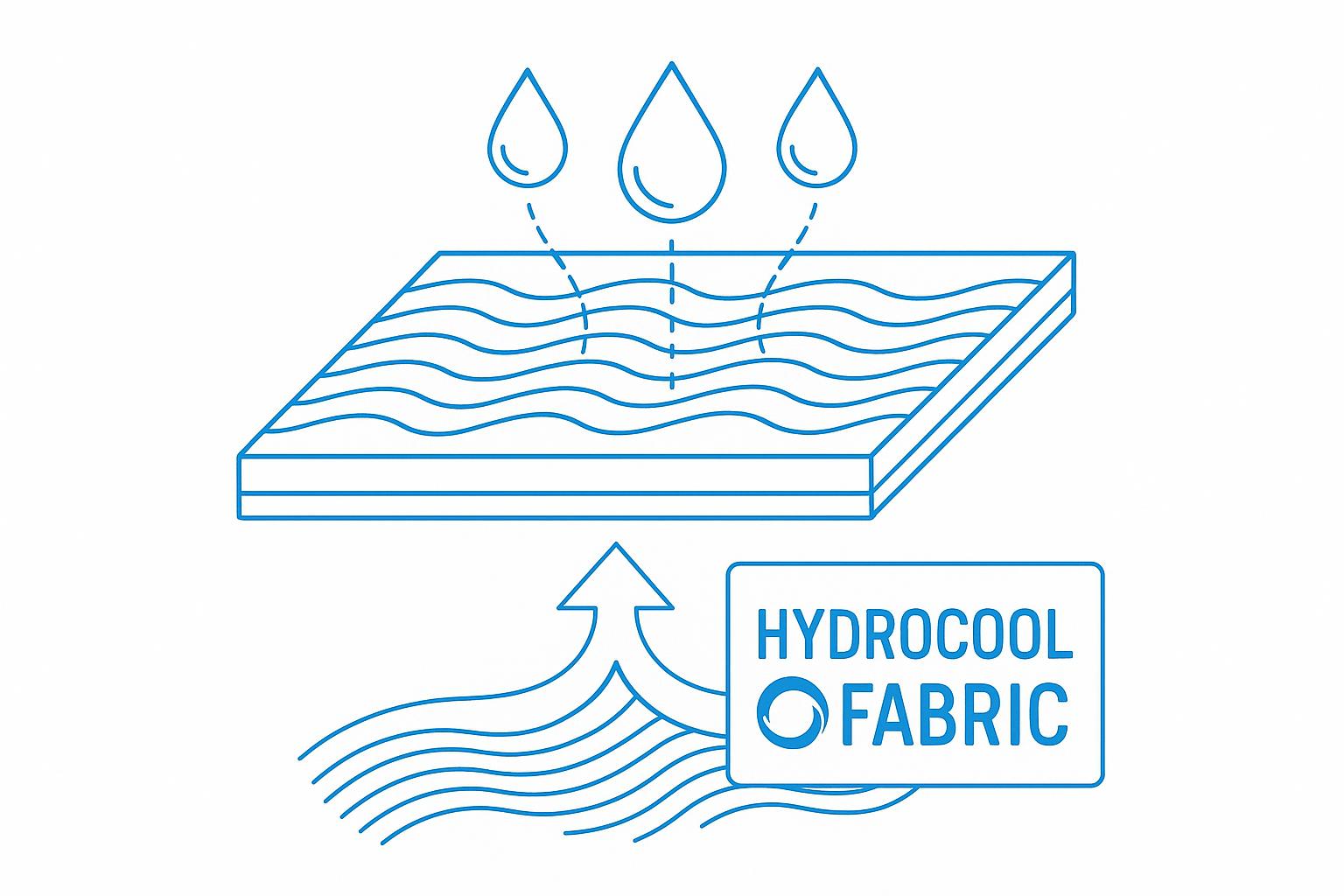 HydroCool Fabric