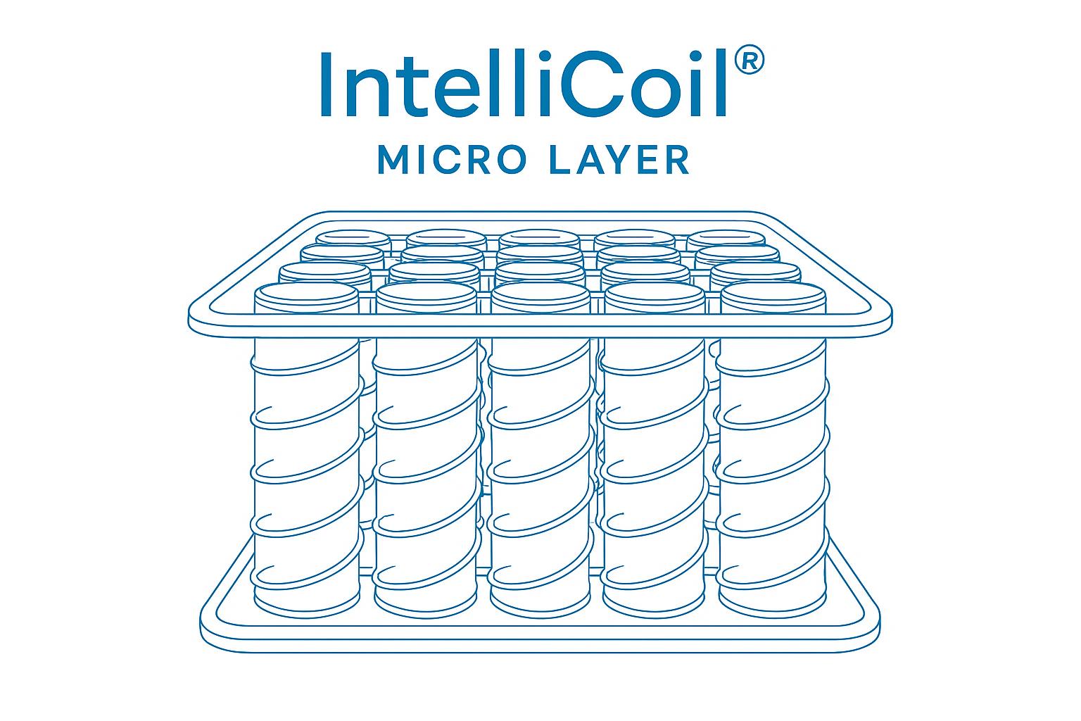 IntelliCoil® Micro Layer