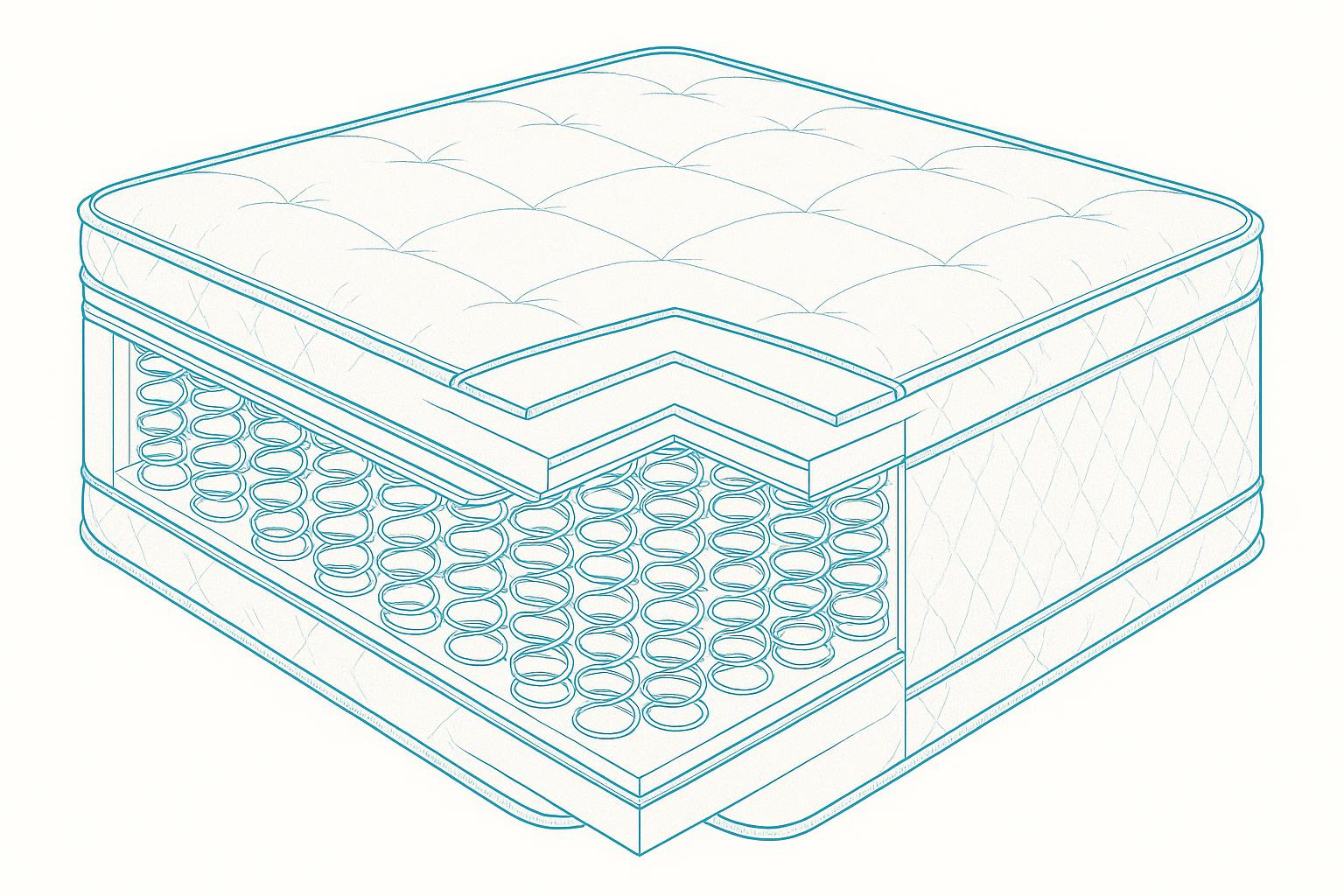 Innerspring Mattress