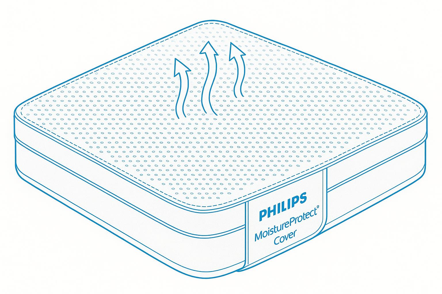 MoistureProtect™ Cover