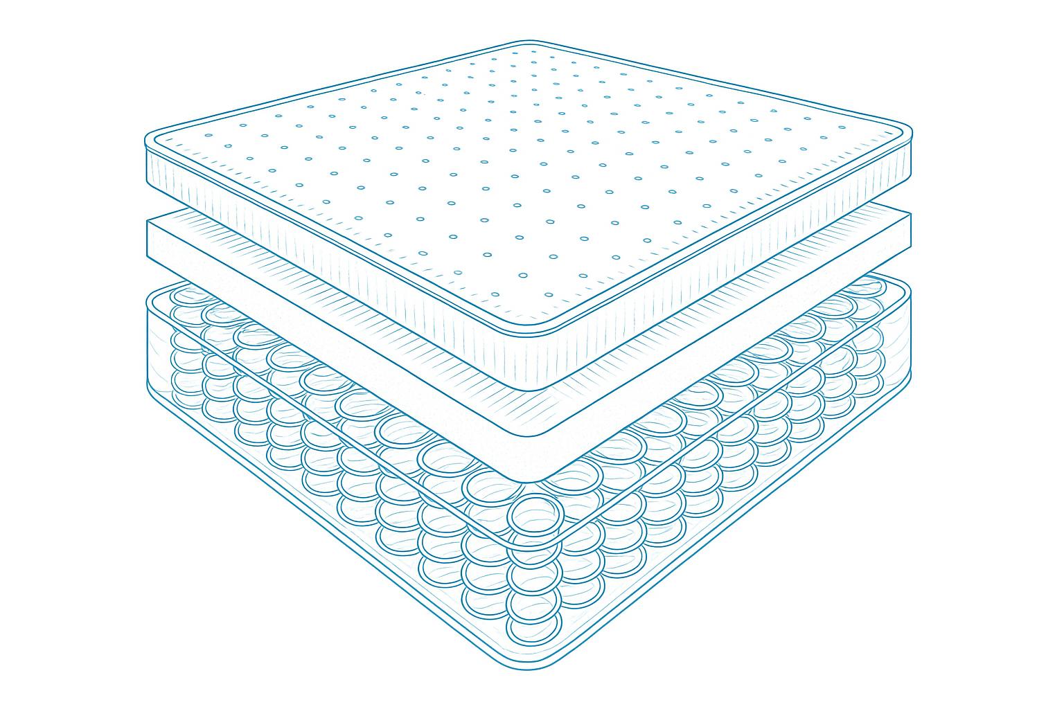 Layered Construction