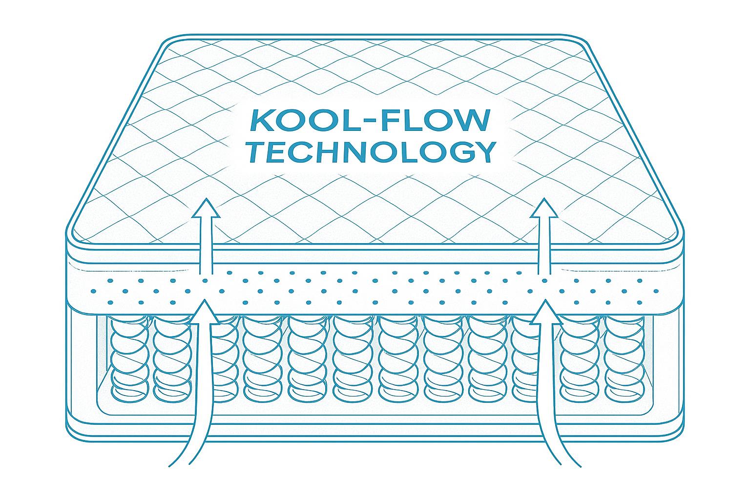 Kool-Flow Technology