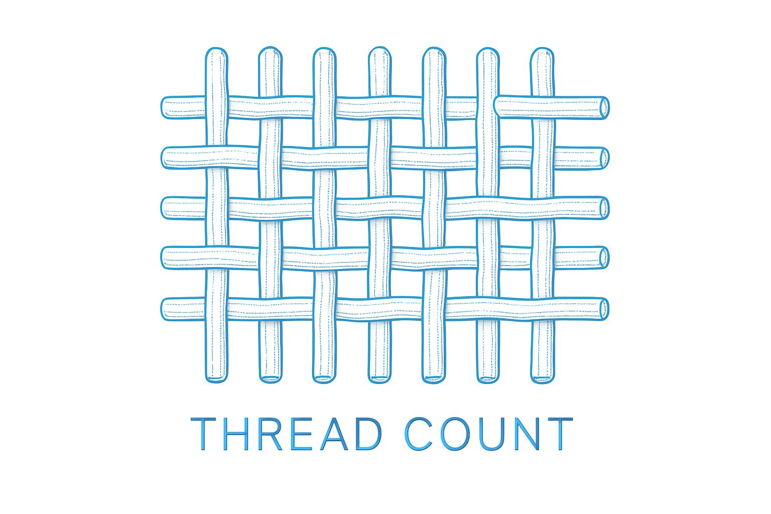 Thread Count