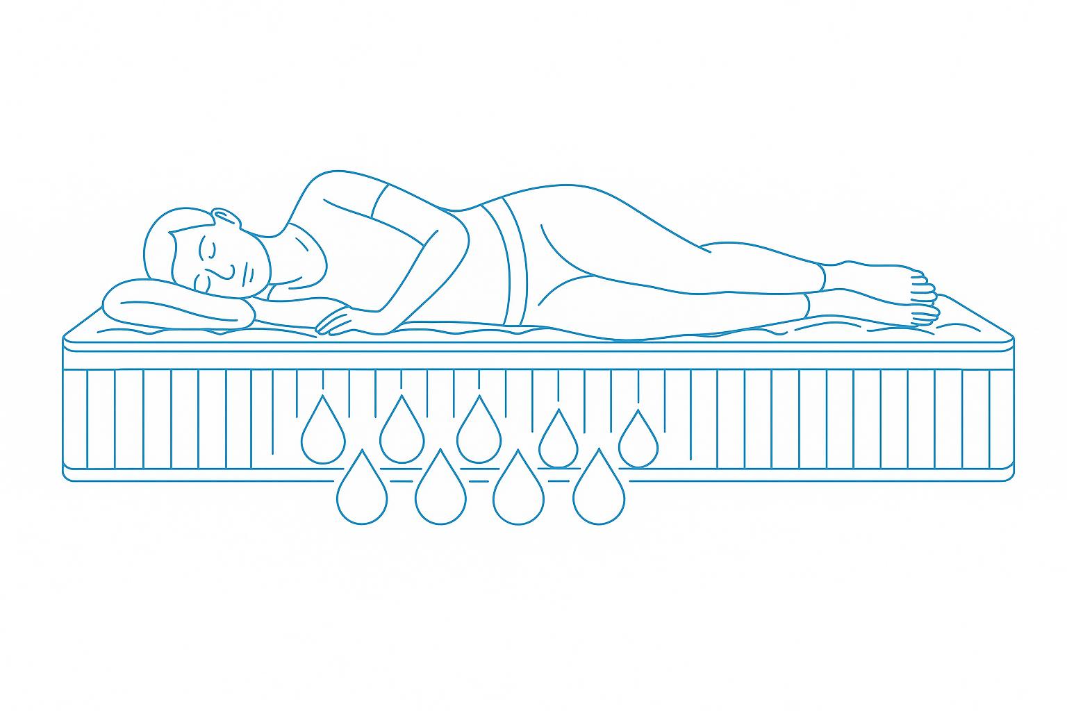 Pressure Relief