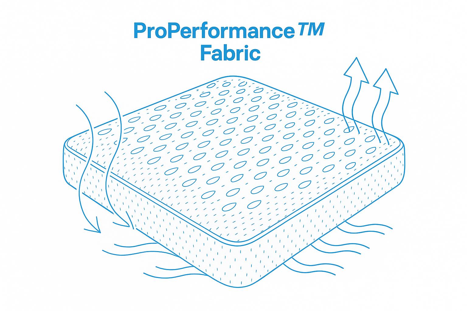 ProPerformance™ Fabric