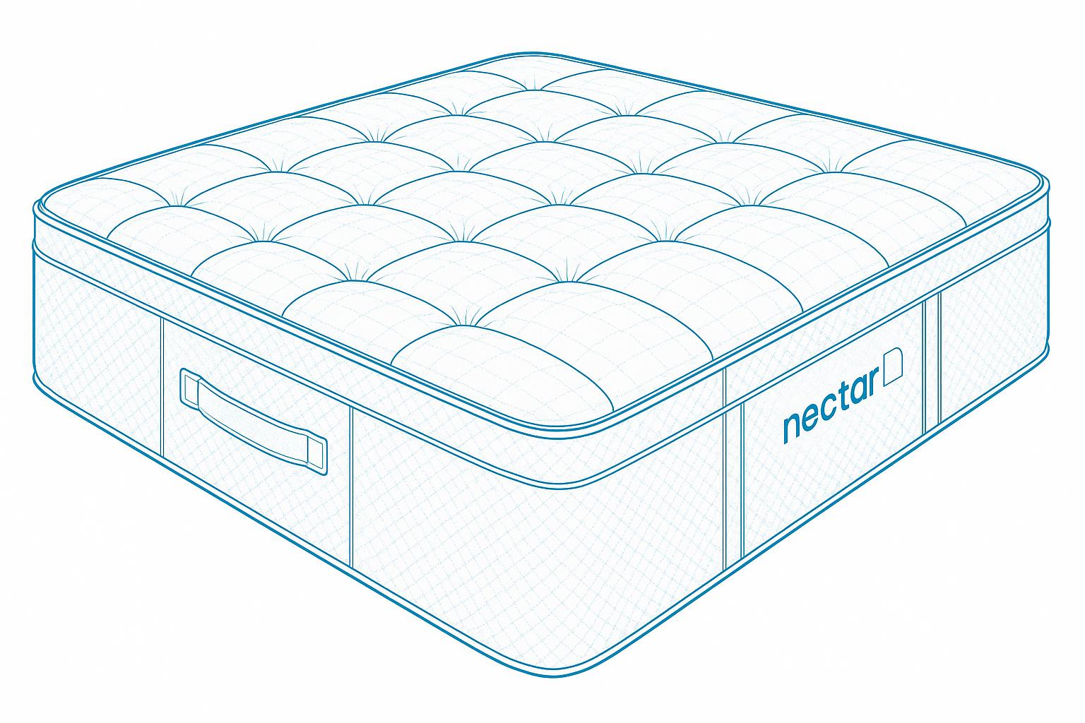 Nectar Mattress