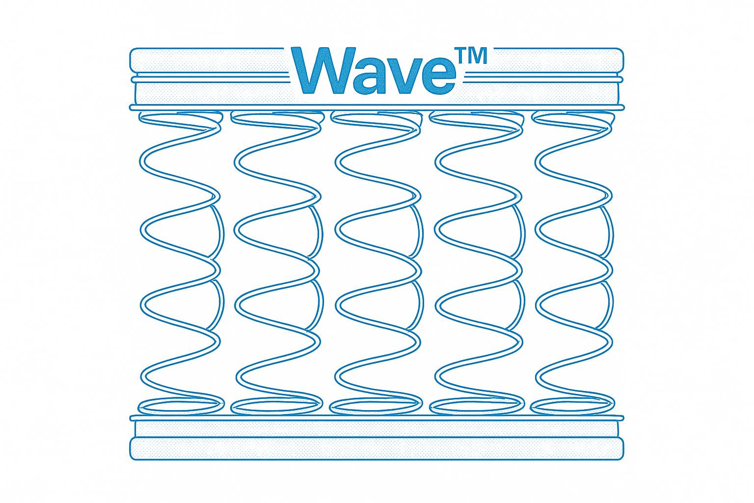 Wave™ Coil System