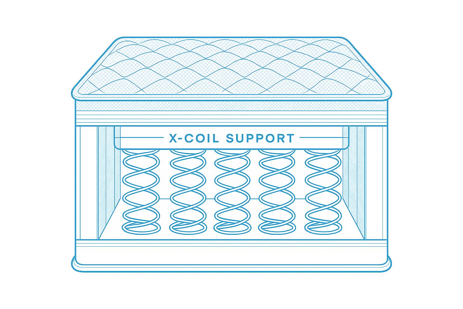 Mattress Coil Support