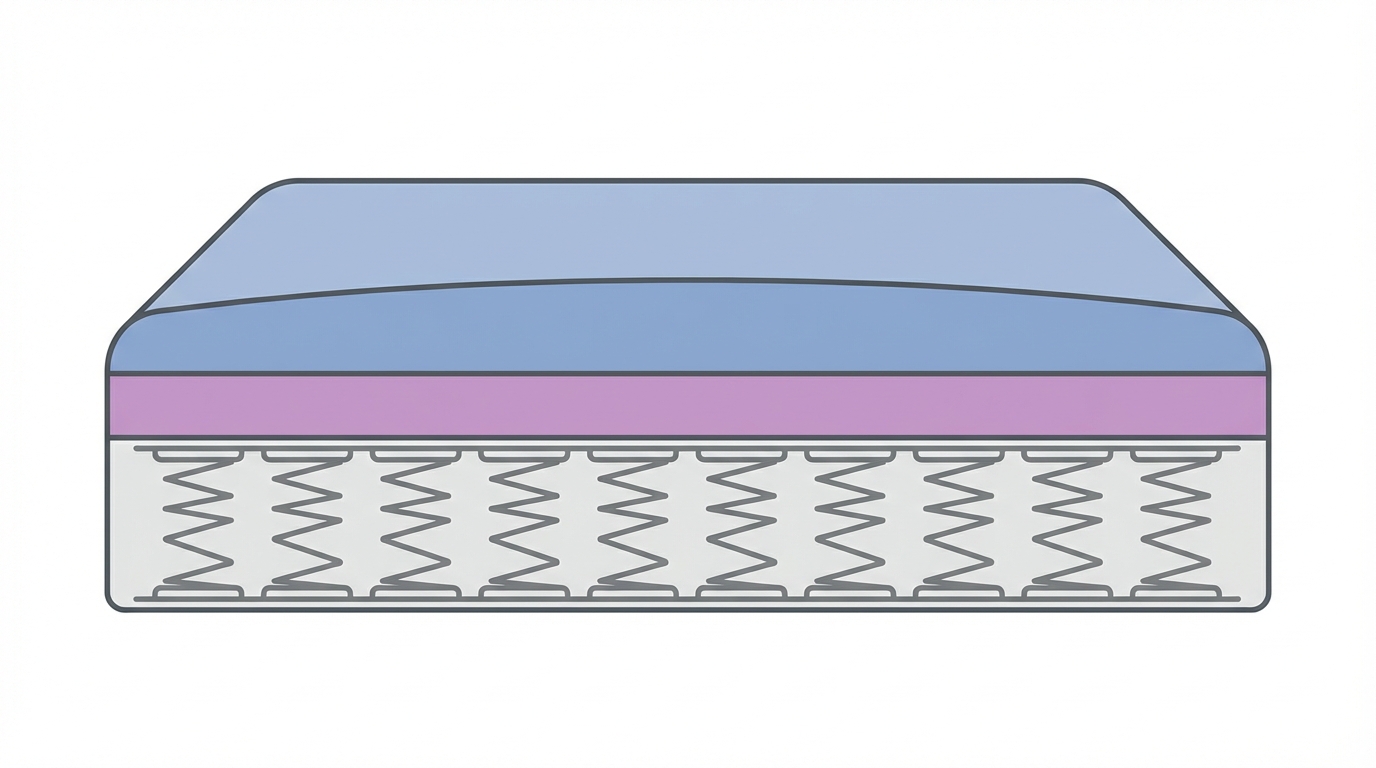 Infographic showing what size is a full size mattress construction and layers