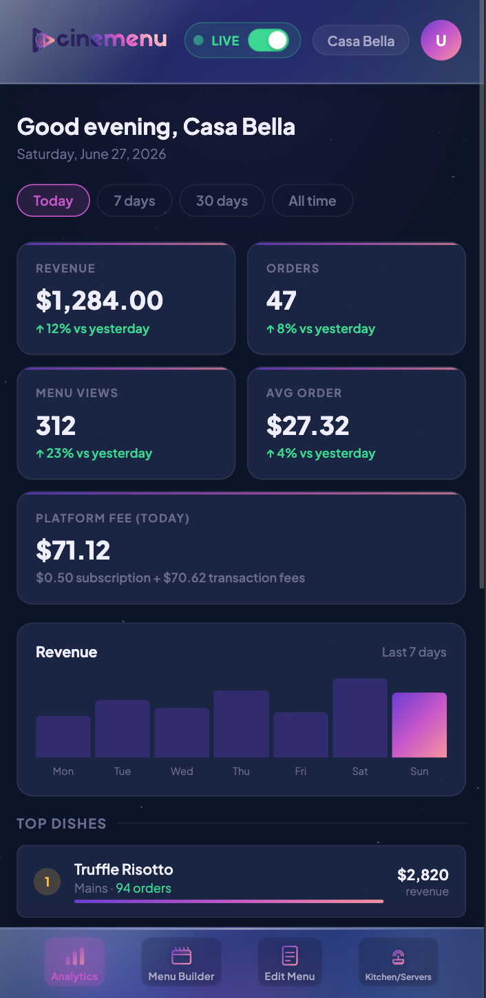 Cinemenu analytics dashboard
