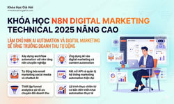 Khóa Học N8N Digital Marketing Technical 2025 Nâng Cao