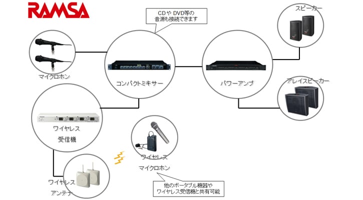 企業の会議室や研修センターにぴったりのシステム