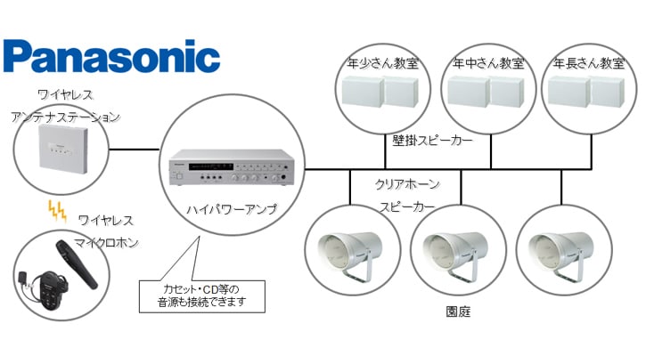 街頭演説またはプレゼンテーションなどにも。