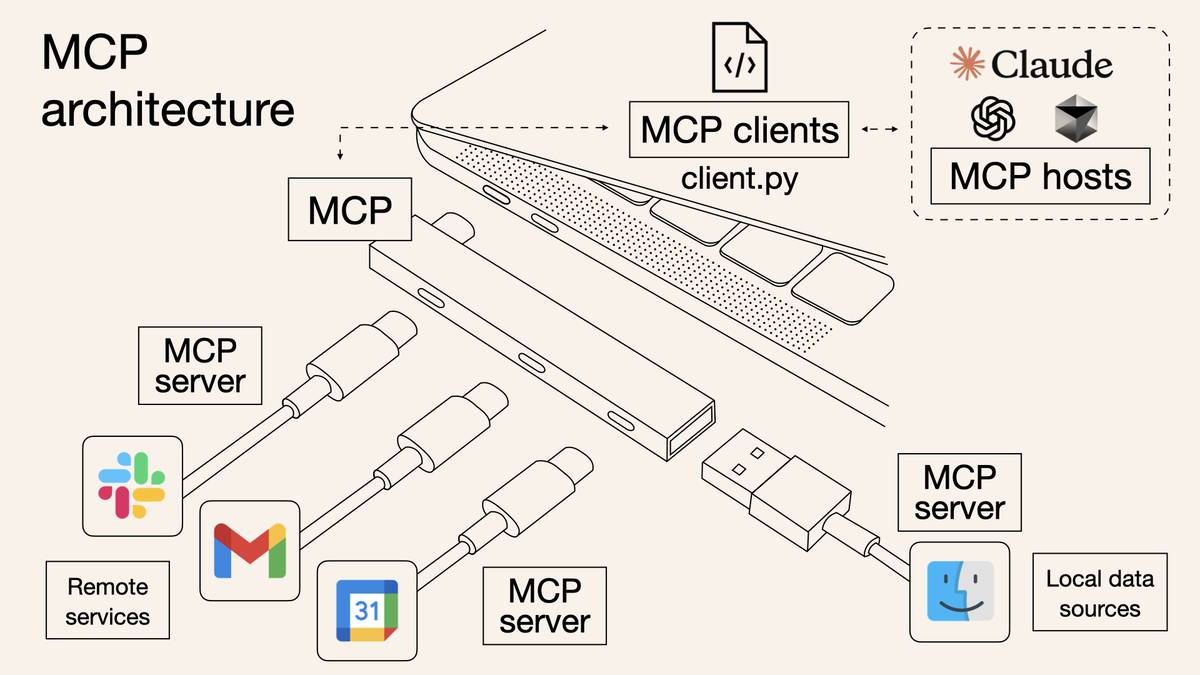 MCP Server开发流程图