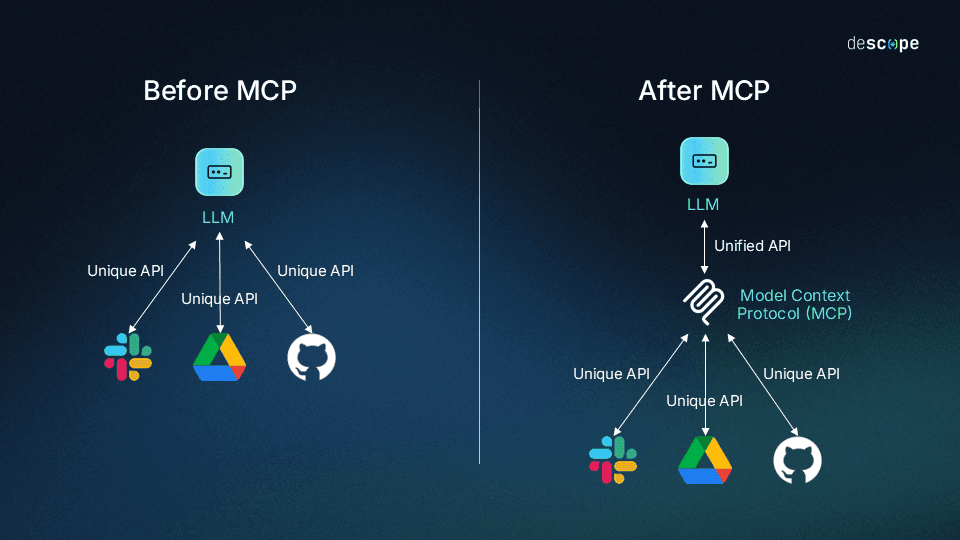 MCP工作原理示意图