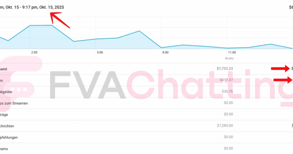 1-19-chatting-ratio-1761297110954 1-19-chatting-ratio