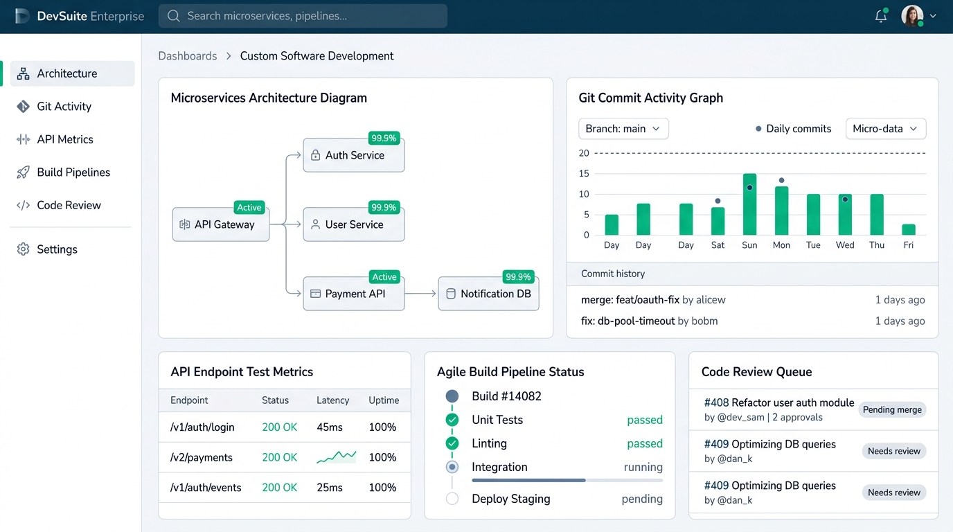 Custom Software Development