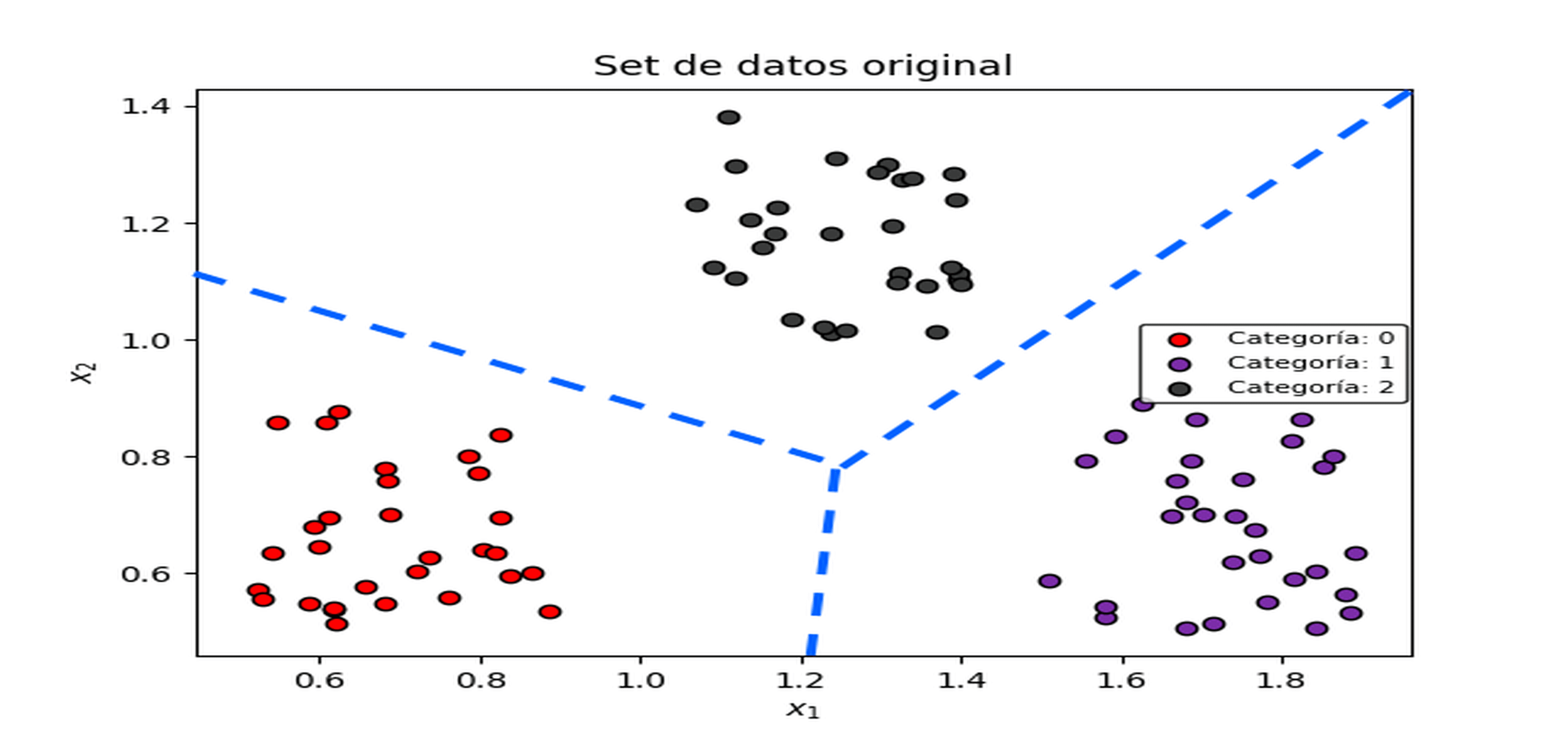 Imagen de Clasificación con Machine Learning