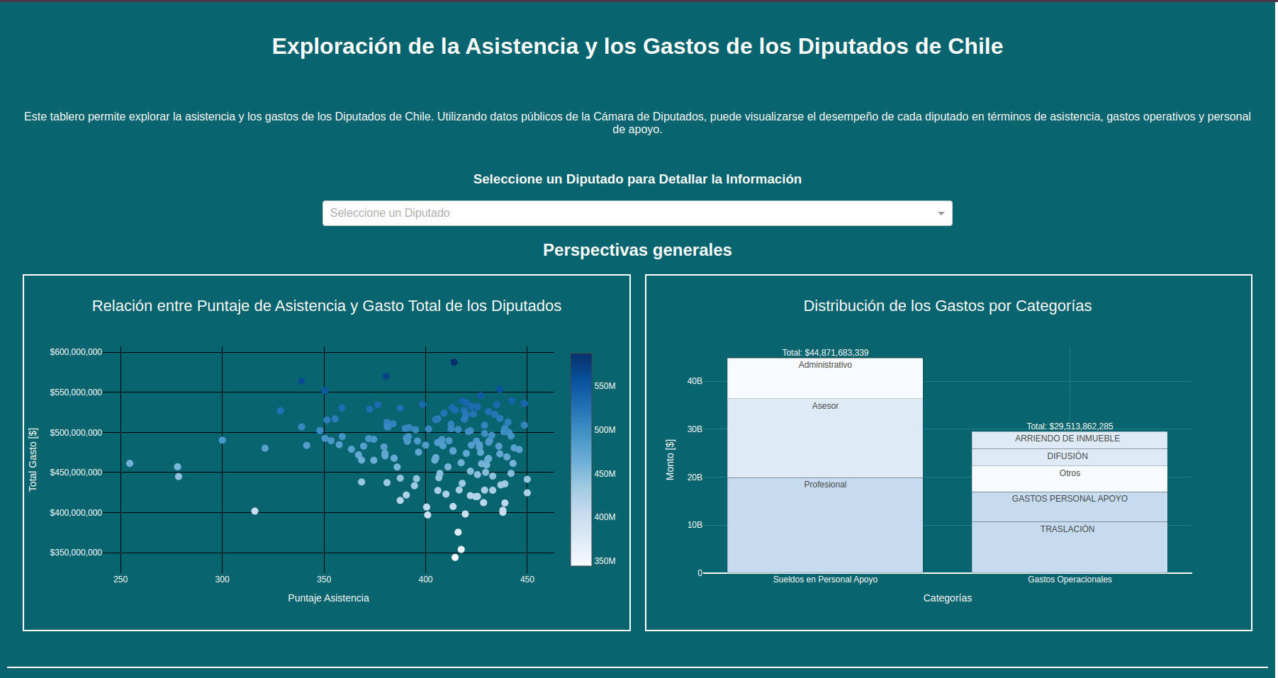 Imagen de Dashboard de Gestión Parlamentaria