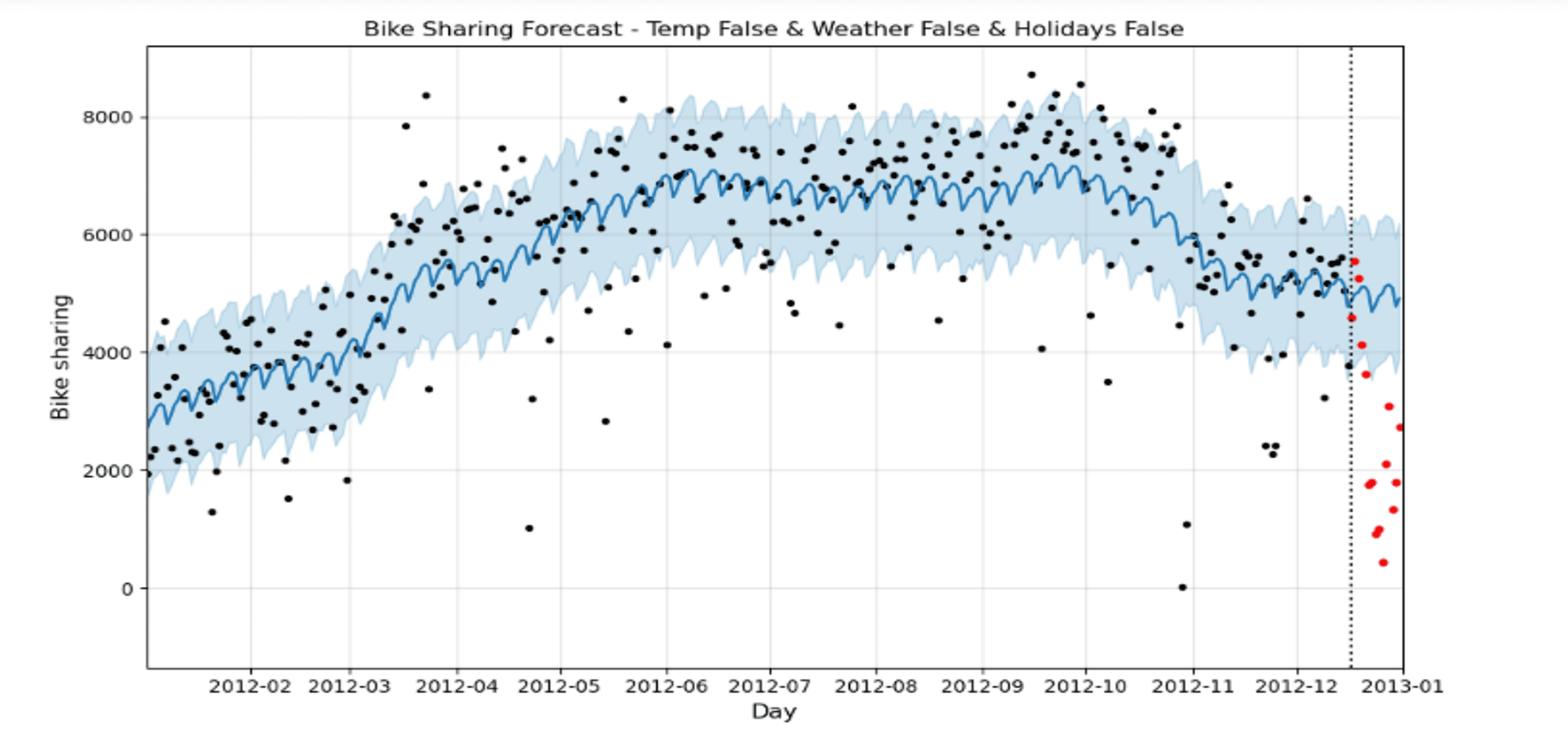 Imagen de Forecasting de Exportaciones de Cobre