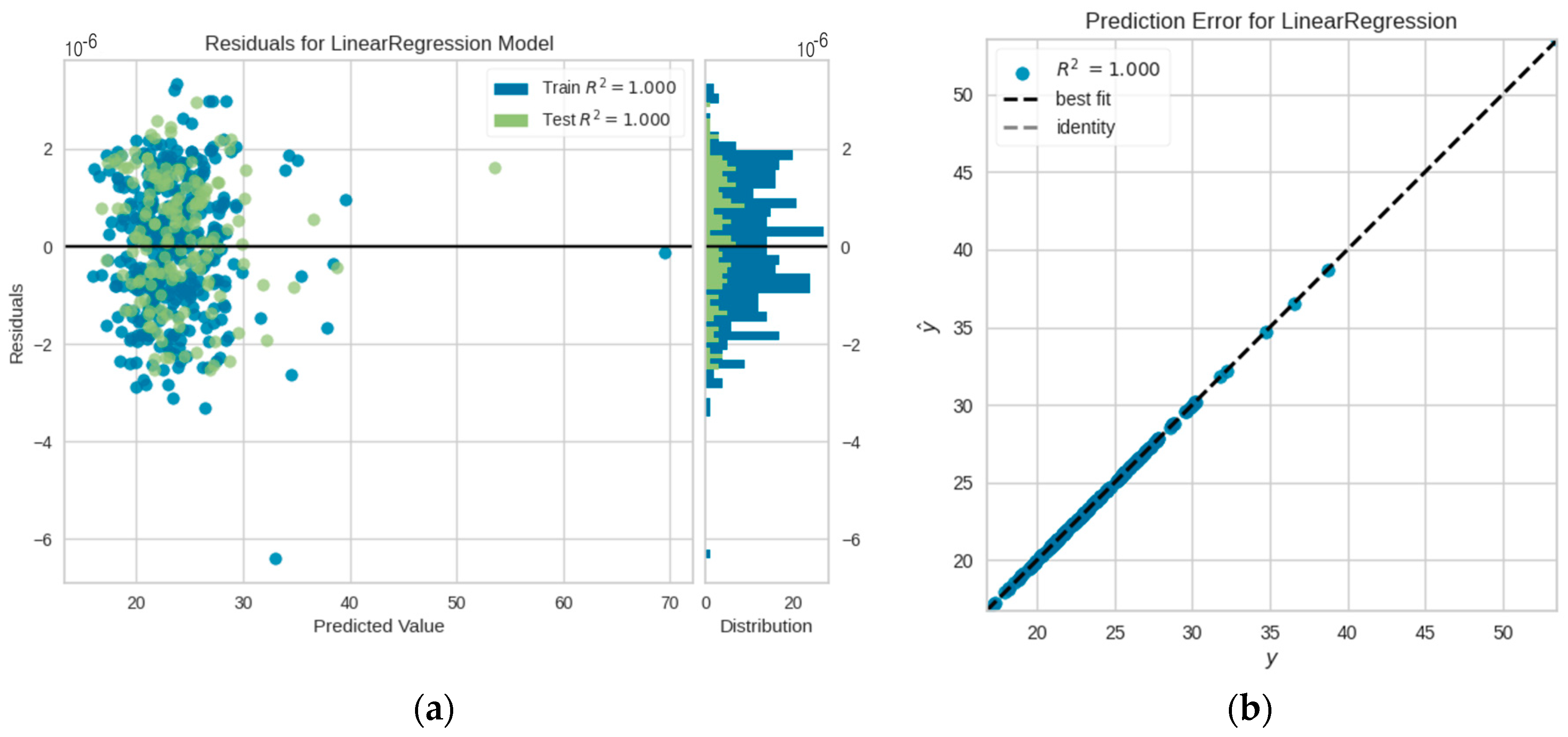 Imagen de Regresión en Machine Learning