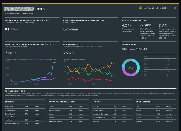 Detailed data item view