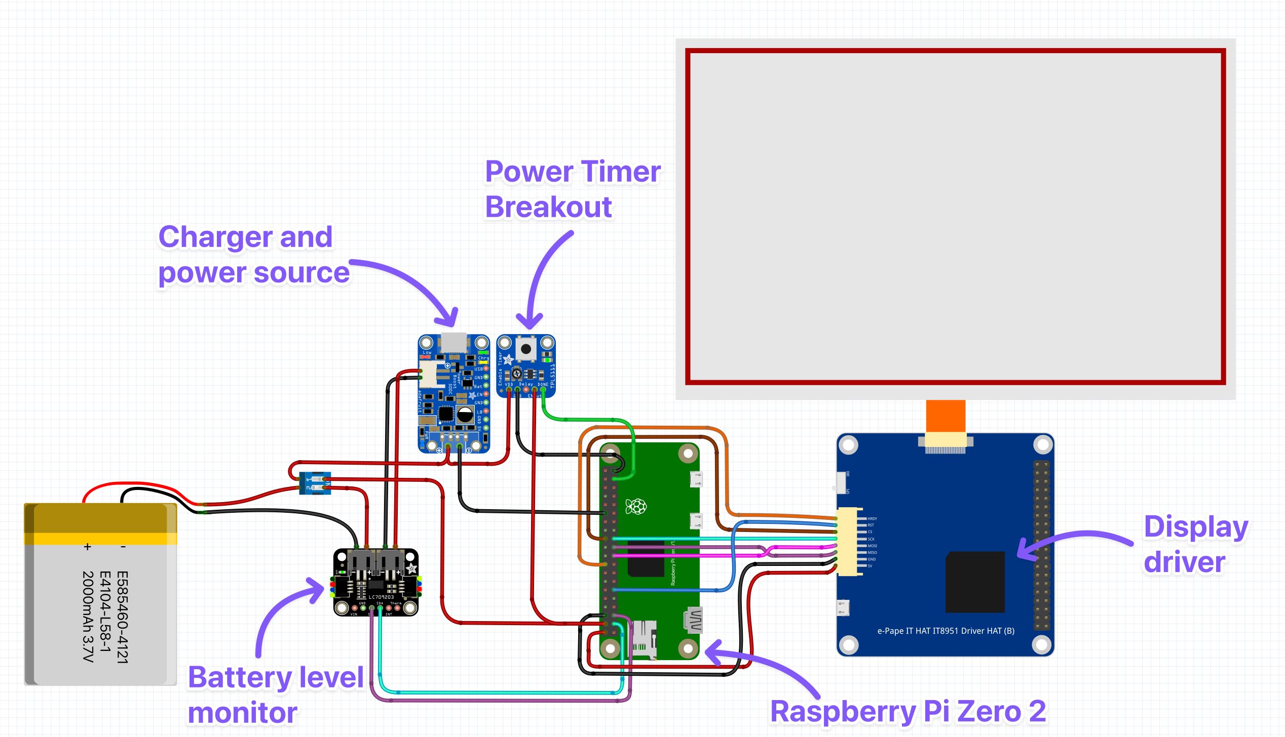 Design of the electronics components assembly