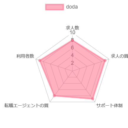 転職エージェント おすすめ