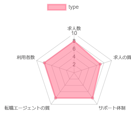 転職エージェント おすすめ