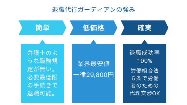 退職ガーディアンの強み
