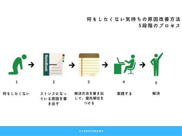 仕事がつらくて何もしたくないときの対処方法を解説