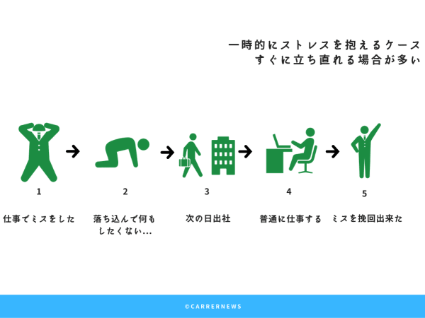 仕事がつらくて何もしたくないときの対処方法を解説