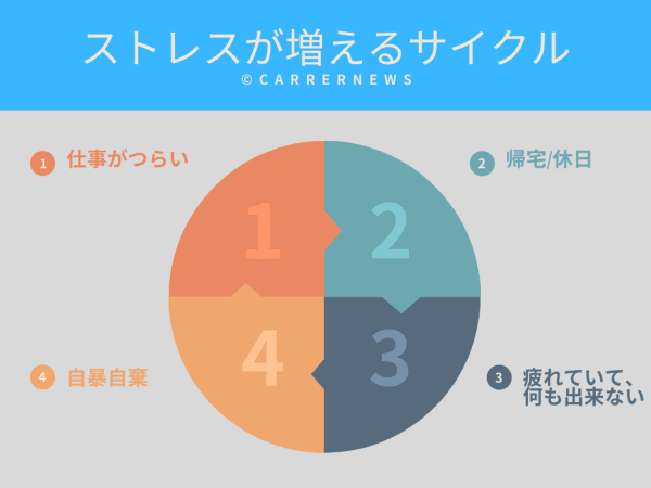 仕事がつらくて何もしたくないときの対処方法を解説