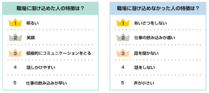 転職4ヶ月で辞めても大丈夫 次は成功させるための方法を紹介 転職4ヶ月で辞めても大丈夫 次は成功させるための方法を紹介