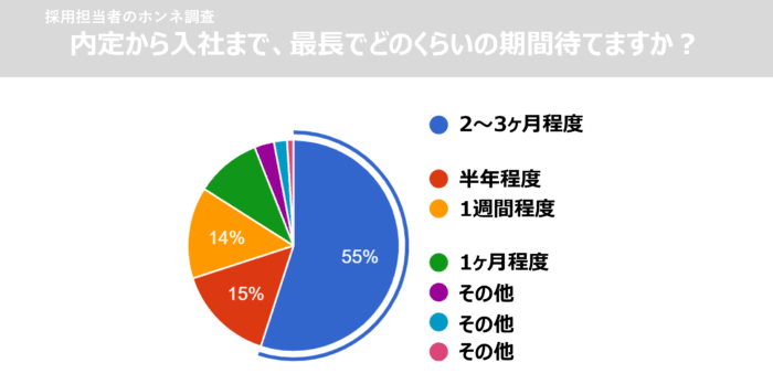 採用担当者アンケート