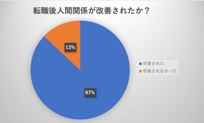 転職 怖い