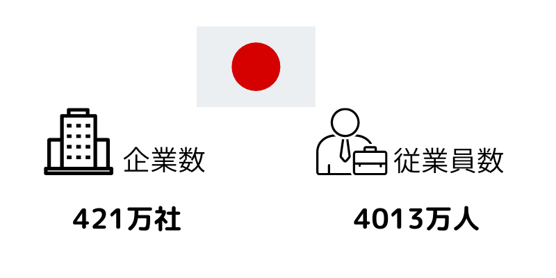 会社 いつでも辞められる