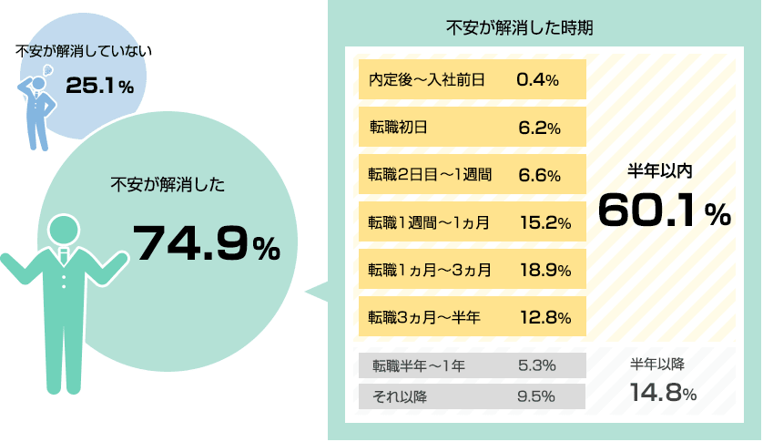 転職する勇気が出ない人へ迷いを断ち切る方法を紹介