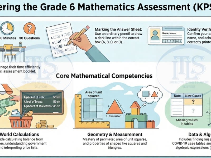 Grade 6 Science KPSEA Revision course