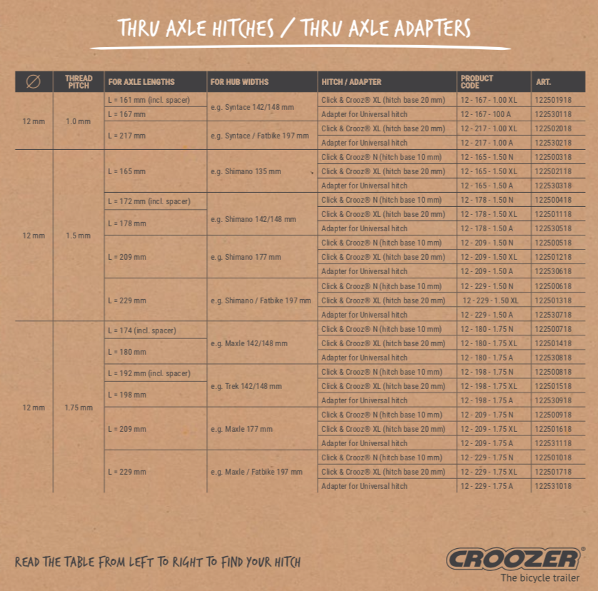 croozer thru axle adapter