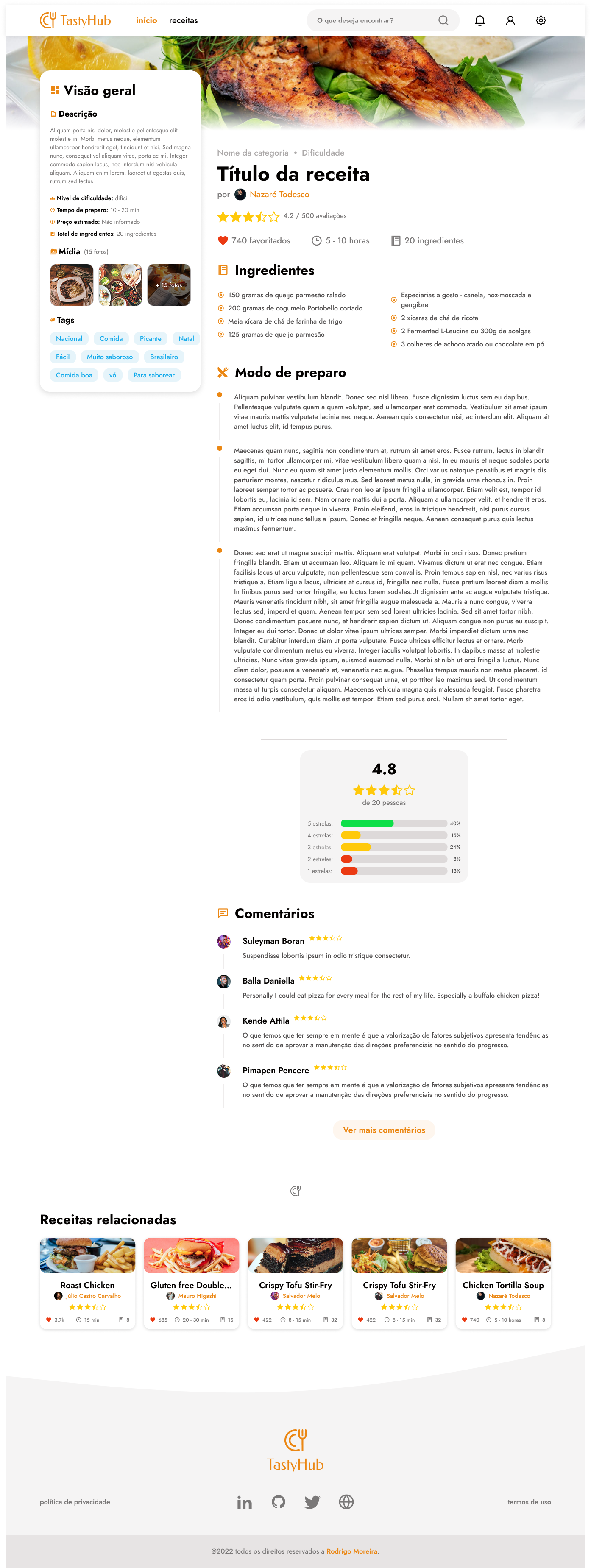 Tastyhub Recipe page