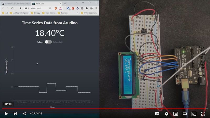 Time-series Arduino