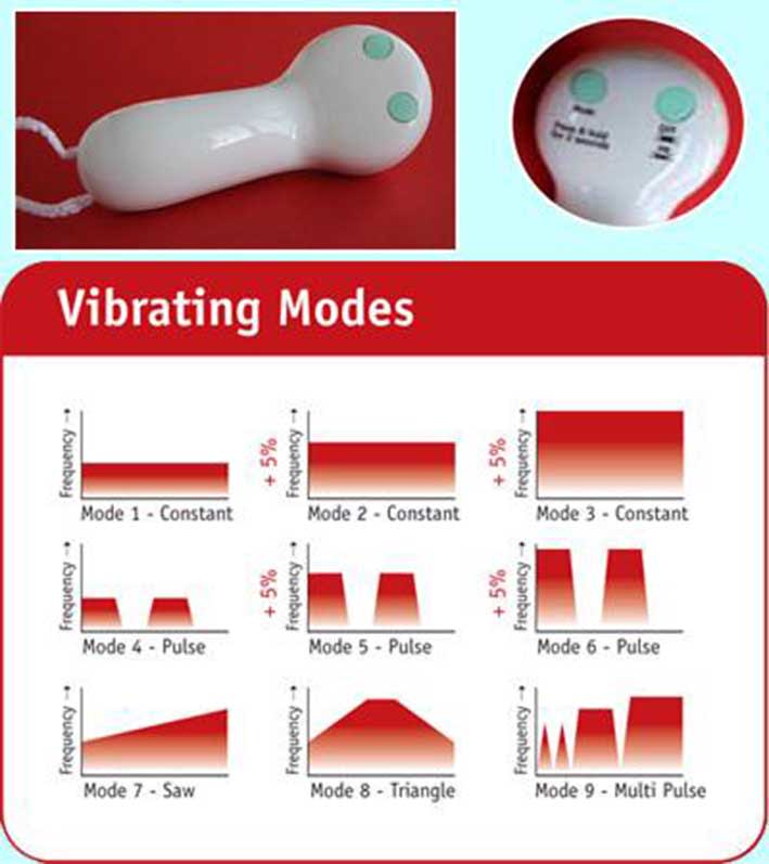 Queens Square Selectable Bladder Stimulator™ (PC9S)