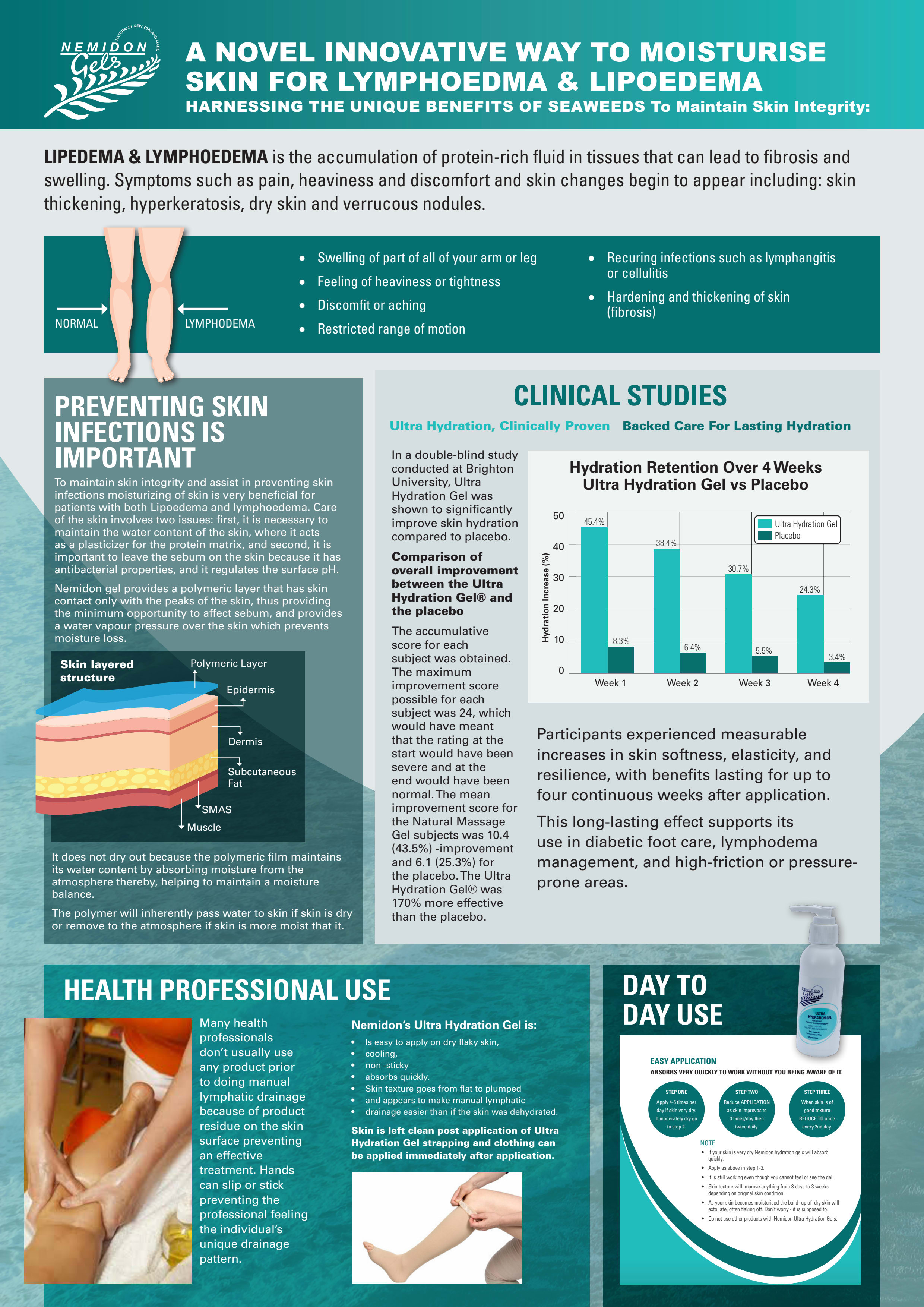 Ocean Health Ultra Hydration Gel 475ml